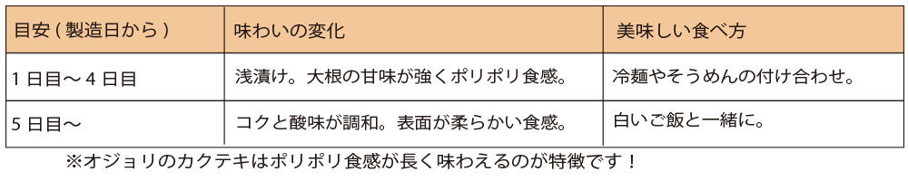 発酵の目安とカクテキの美味しい食べ方